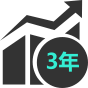 行业深耕3年,全球市场份额领先